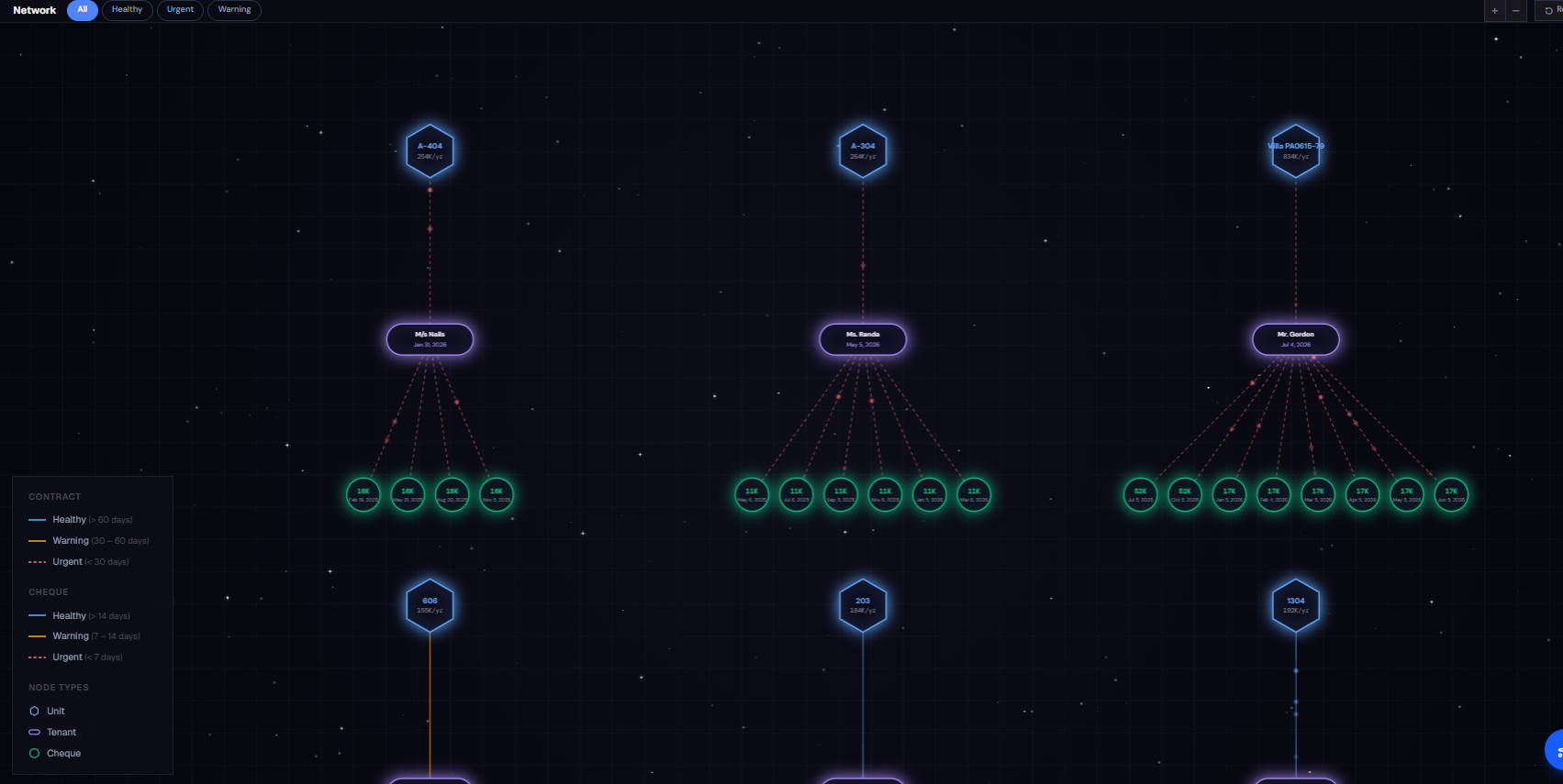 See the connections